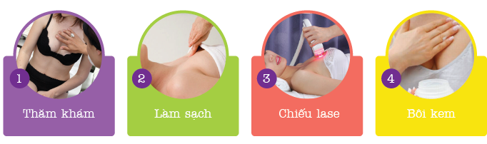 Quy trình làm hồng nhũ hoa tại Kangnam đạt chuẩn Dau vu bi tham den